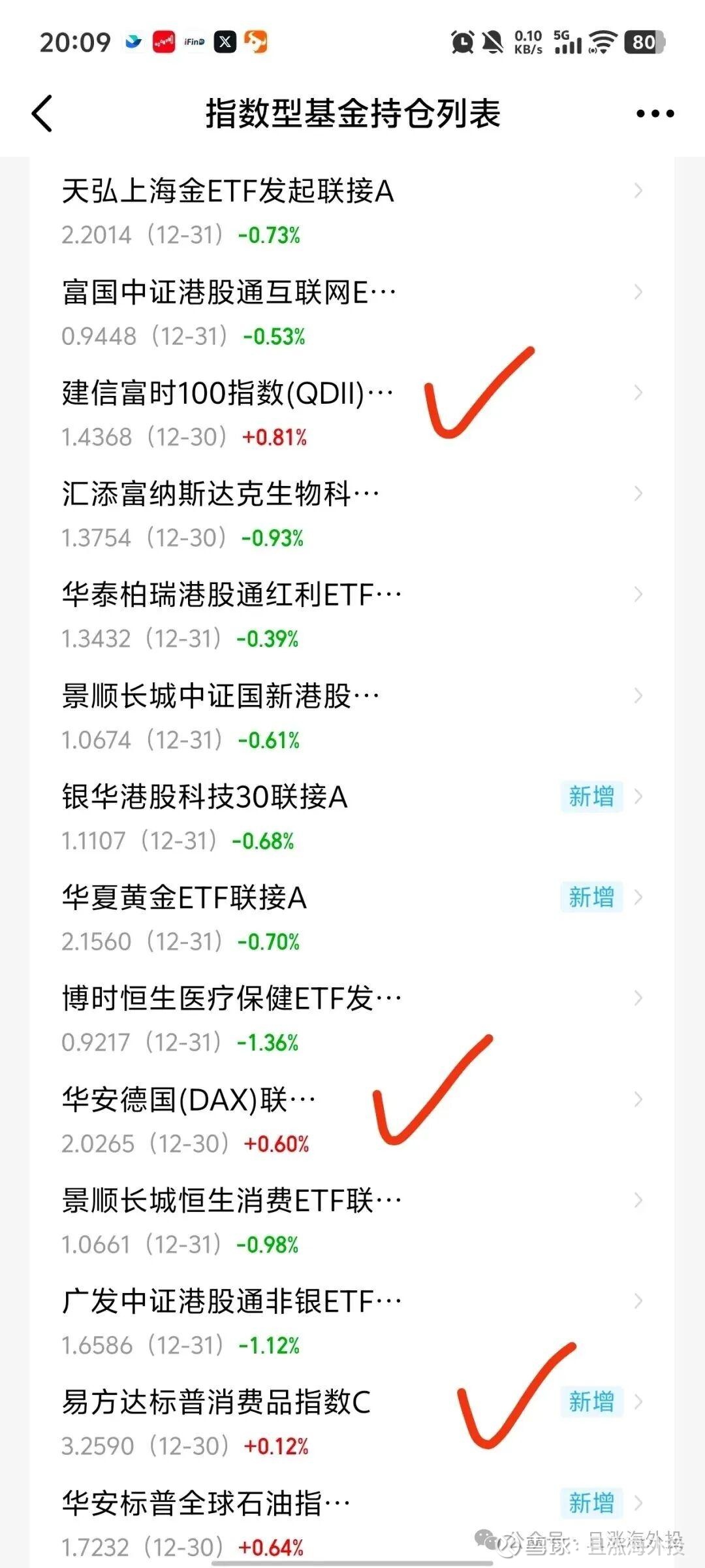 新年首个交易日，这些市场大涨昨天内地虽然说还在放元旦假期 ，但是很多市场昨天因为是周五，已经开始了新年的首个交易日。首先就是港股市场正常交易，港股昨天...