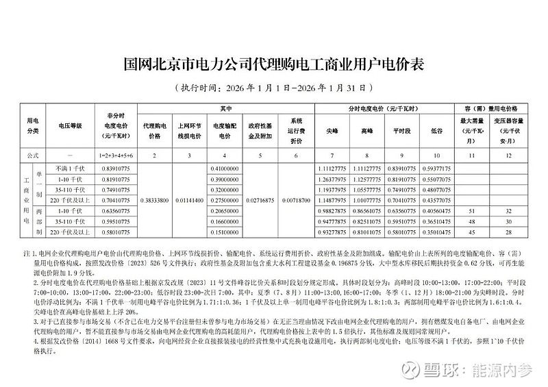 1月各省最新电价! 近日,全国各地2026年1月电网企业代理购电价格陆续公布。以下为2026年1月各地电网企业代理购电价格表,顺序依次为:江 ...