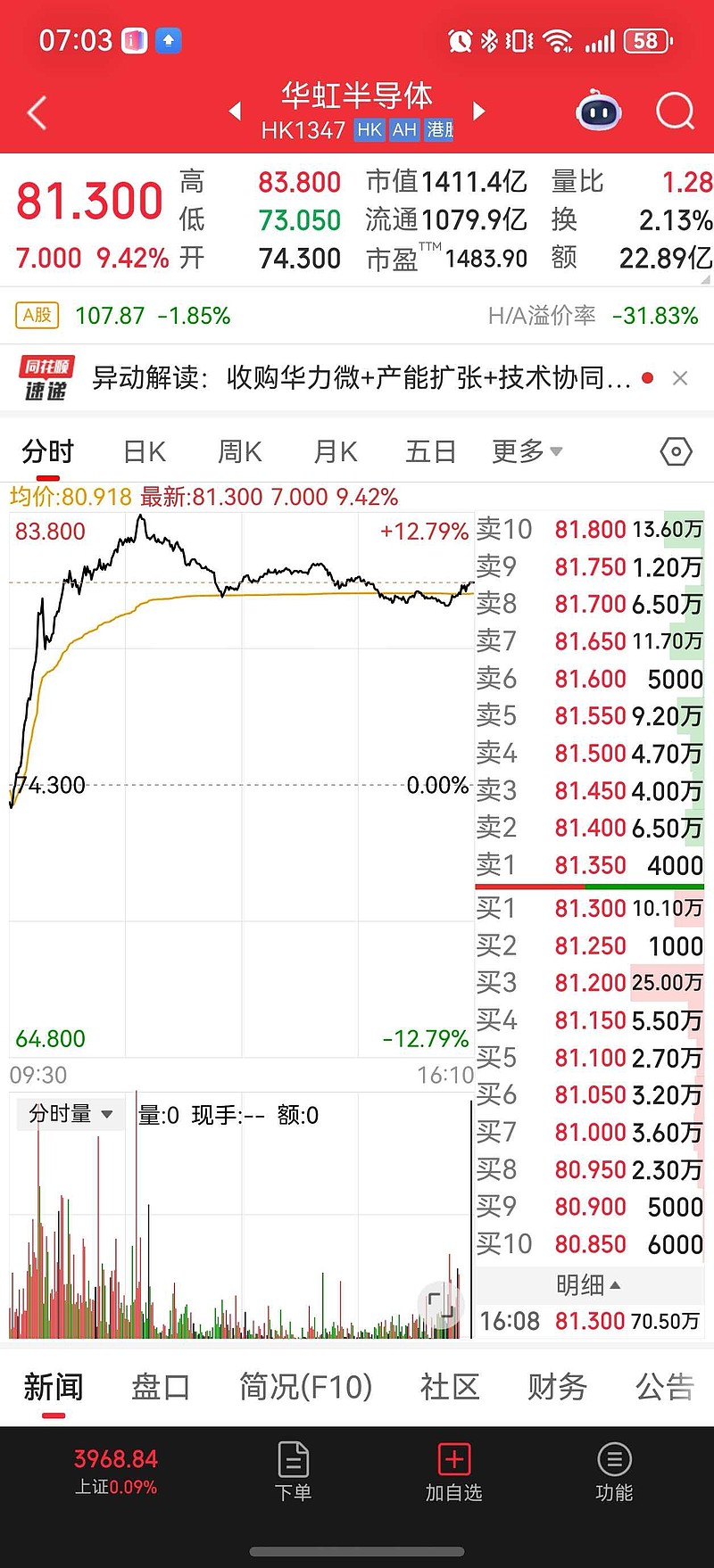 2026年第一天美股，港股涨幅最大的股票类别1 存储， 美光科技10个点大涨突破300刀2 商业航天3 芯片半导体节后...