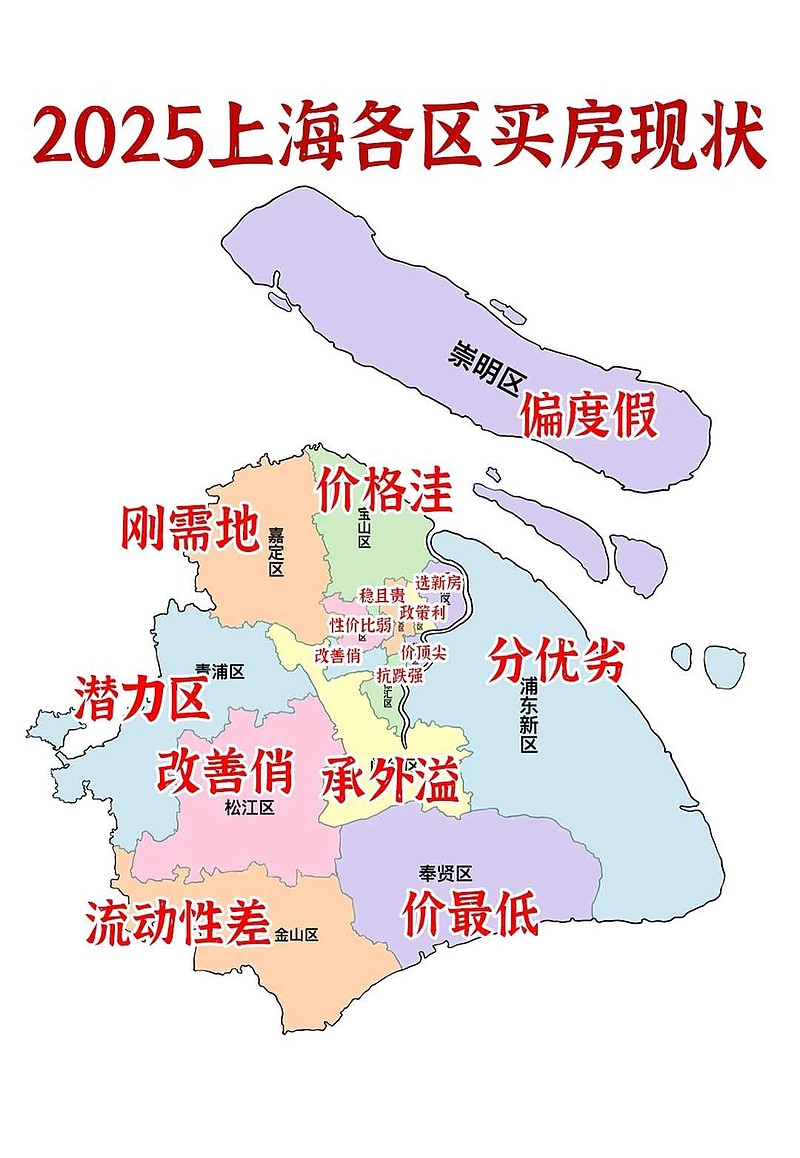 2025上海各区买房现状 2025上海各区买房现状 - 雪球