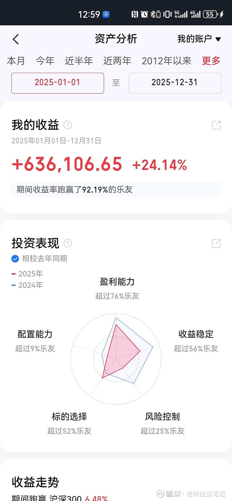 2025年总结】2025年盈利55万，大概18%。这一年一共加仓123万，这100个基本加在了小米上。在9月份左右...