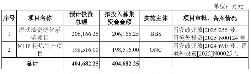 力勤资源冲刺深交所：半年营收185亿，净利22.5亿 拟募资40亿 雷递网 雷建平 1月4日宁波 力勤资源 科技股份有限公司（简称：“力勤资源 ...