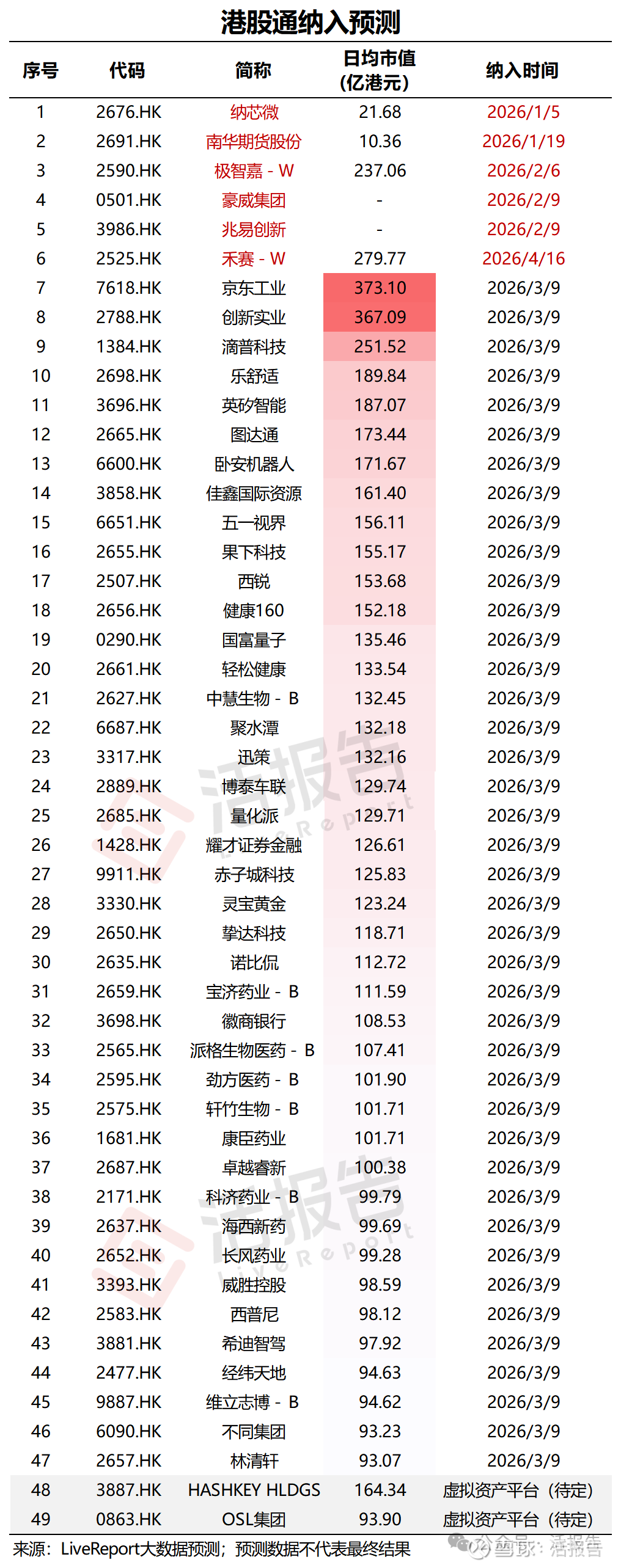 港股预测_最新港股预测信息 - 雪球
