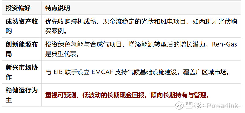 德国保险巨擘2--安联的绿色版图：如何押注新能源未来 1. NewsAllianz Capital Partners acquires two ...