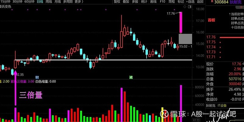 马斯克带来的A股开门红! 第3张