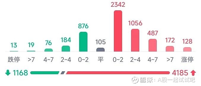 马斯克带来的A股开门红! 第4张