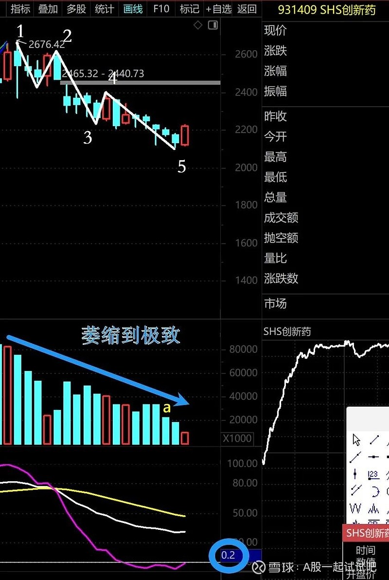 马斯克带来的A股开门红! 第1张