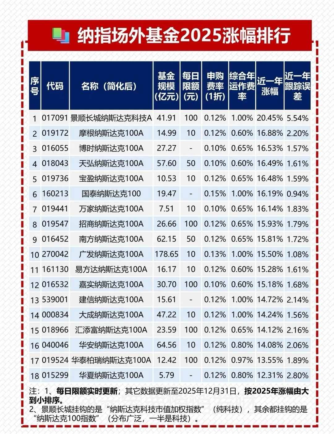 标普500ETF(SH513500)股票股价_股价行情_讨论_资讯_财报_数据报告- 雪球