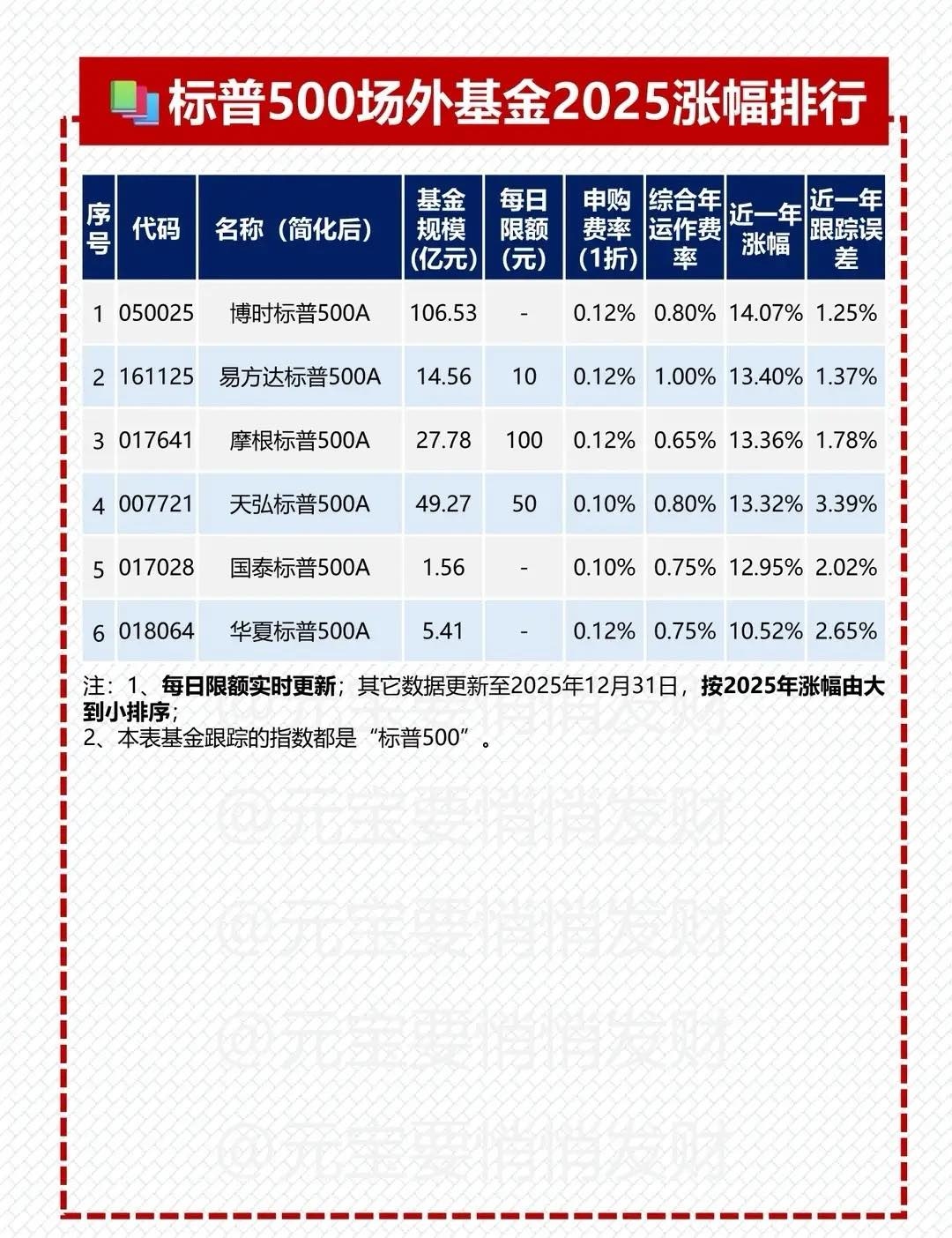 标普500ETF(SH513500)股票股价_股价行情_讨论_资讯_财报_数据报告- 雪球