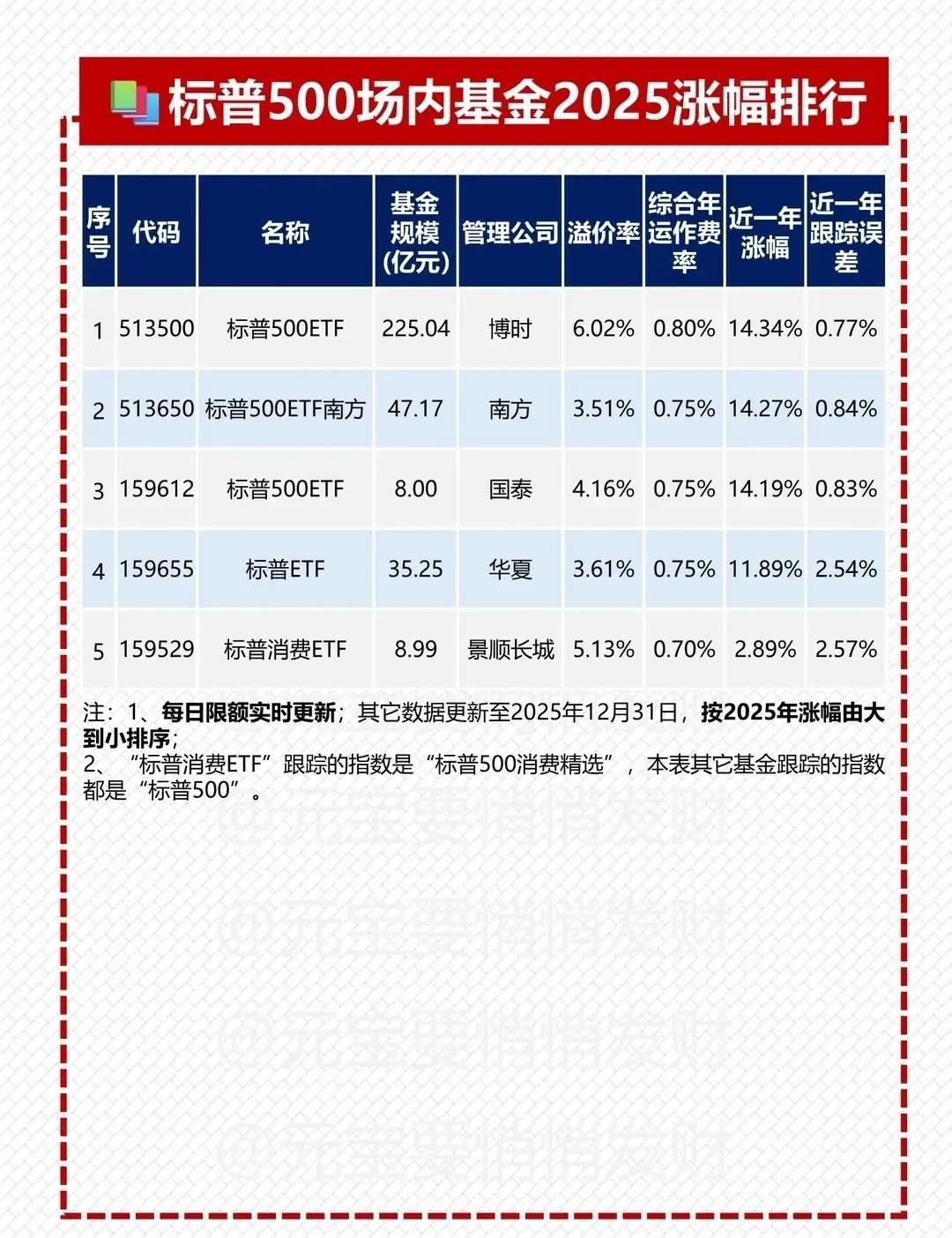 标普500ETF(SZ159612)股票股价_股价行情_讨论_资讯_财报_数据报告- 雪球