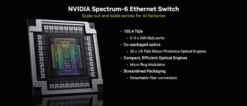 单独 Spectrum-6 Ethernet switch部分Spectrum-6 以太网交换机:为 AI 工厂实现 S... - 雪球