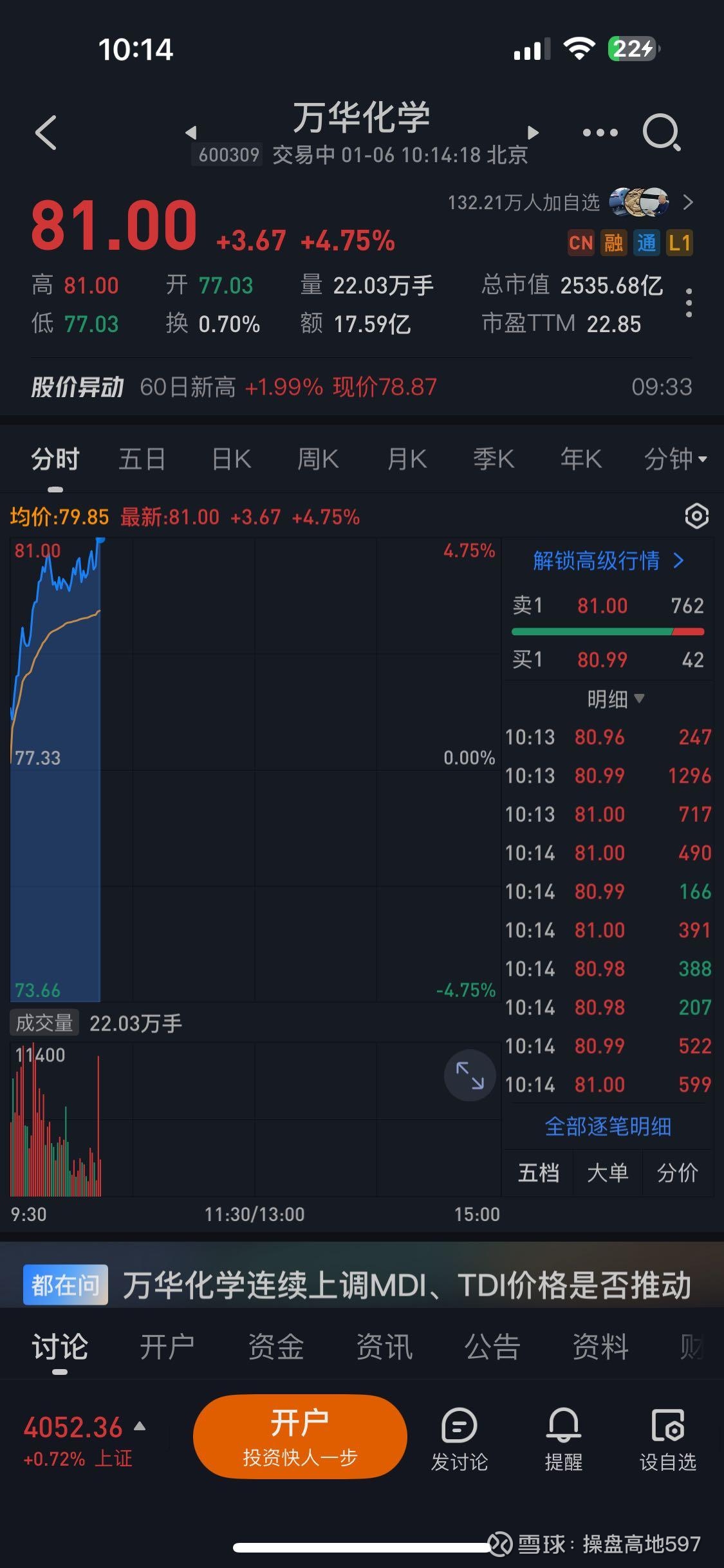 道琼斯指数(.DJI)股票股价_行情_走势图_资讯- 雪球