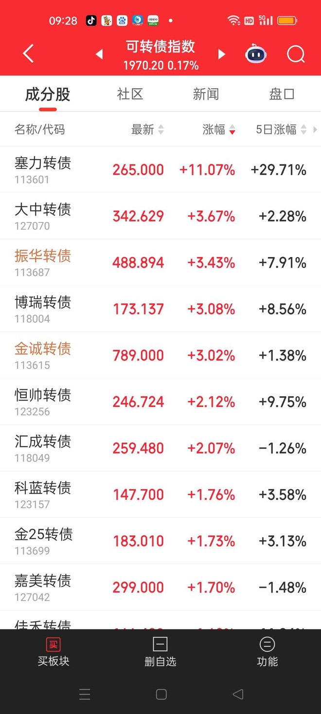 联创转债(SZ128101)股票股价_股价行情_讨论_资讯_财报_数据报告- 雪球