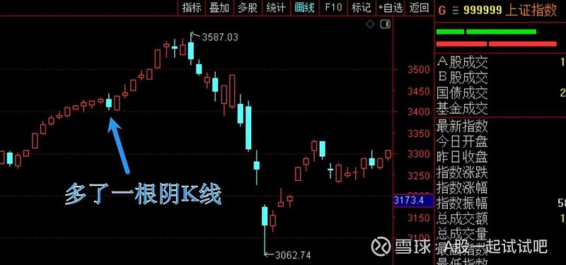 与这段历史走势是否相似? 第3张