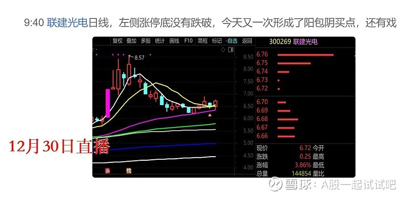 与这段历史走势是否相似? 第9张