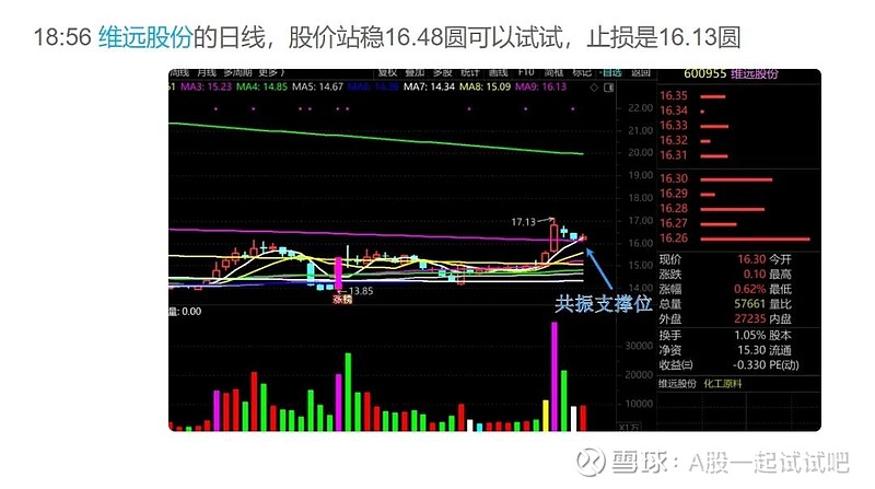 与这段历史走势是否相似? 第7张