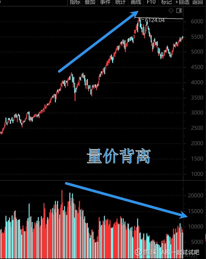 与这段历史走势是否相似? 第1张