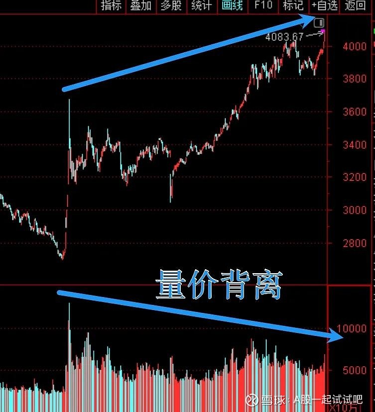 与这段历史走势是否相似? 第2张