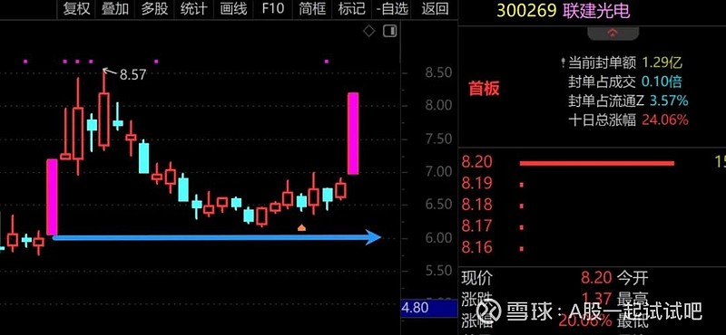 与这段历史走势是否相似? 第11张