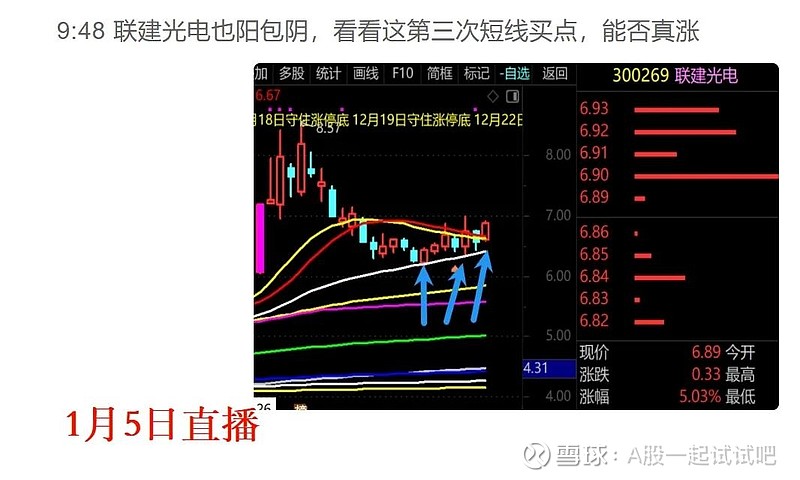 与这段历史走势是否相似? 第10张