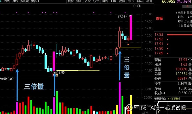 与这段历史走势是否相似? 第8张