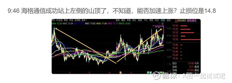 与这段历史走势是否相似? 第5张