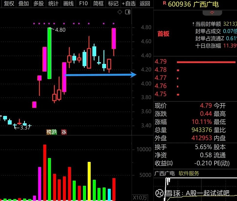 与这段历史走势是否相似? 第12张