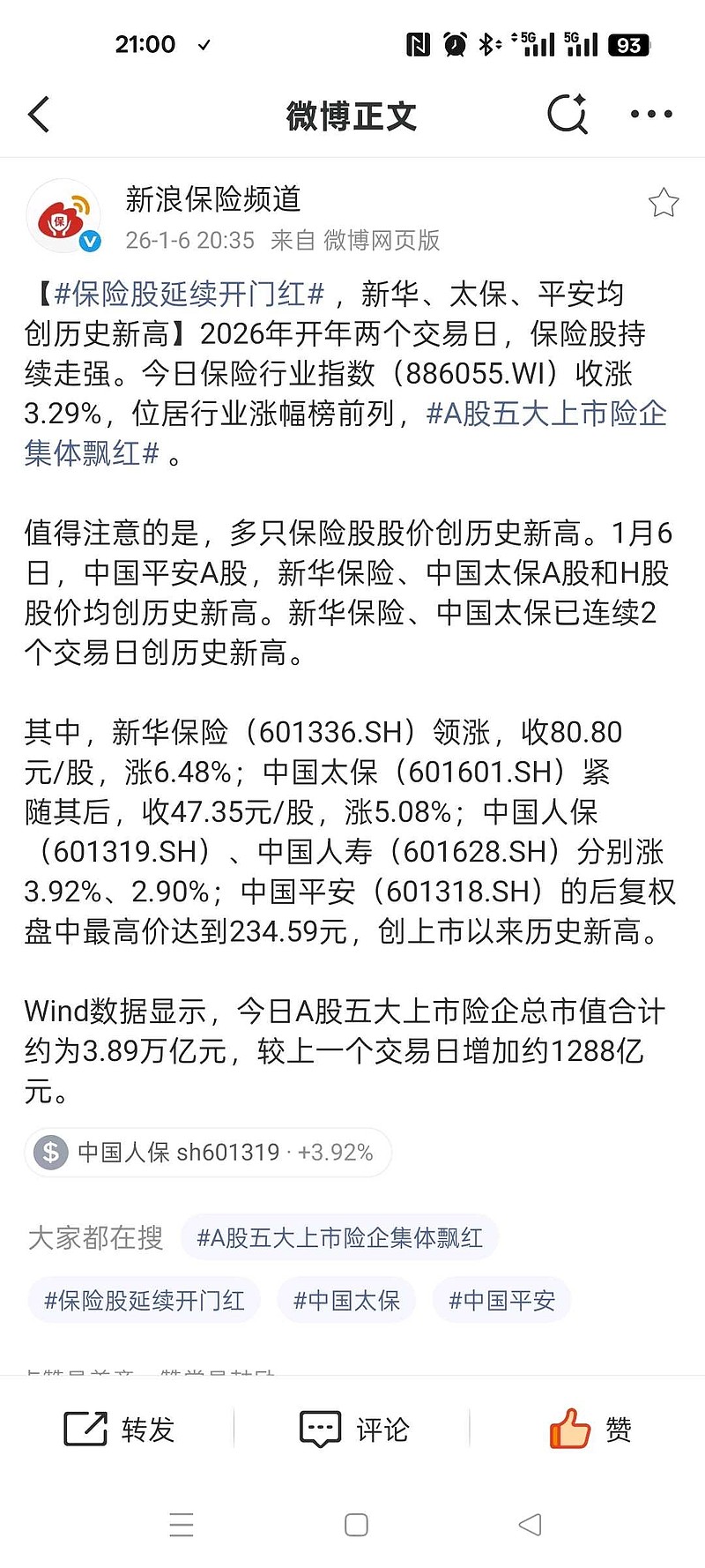 沪指13连阳创出史上最长连阳纪录】1月6日， 中国平安A股， 新华保险、 中国太保A股和H股股价均创历史新高...