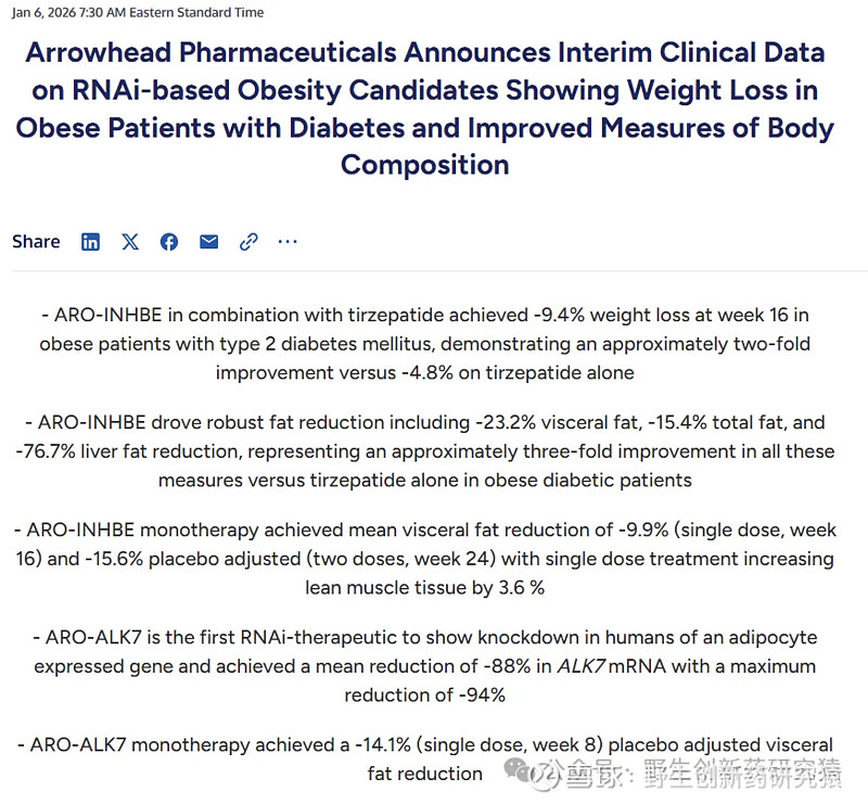 减肥药进入高质量减重时代 $Arrowhead制药(ARWR)$ $Wave Life Sciences(WVE)$ 1月6日 ...