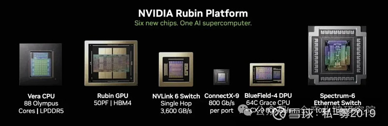 Robin Gpu 重磅发布!英伟达Rubin及国内外情况 1、 英伟达 架构演变及Rubin设计架构演变历程: 英伟达 架构从GH系列到GB系列再到Rubin ...