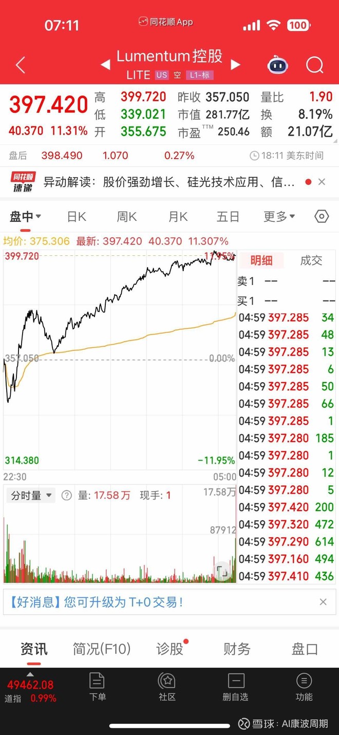Lumentum控股(LITE)_Lumentum控股怎么样- 热门讨论- 雪球