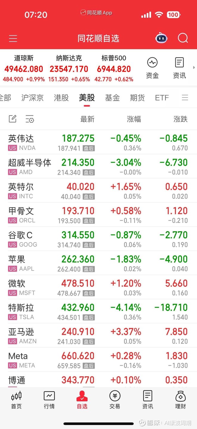 Lumentum控股(LITE)_Lumentum控股怎么样- 热门讨论- 雪球