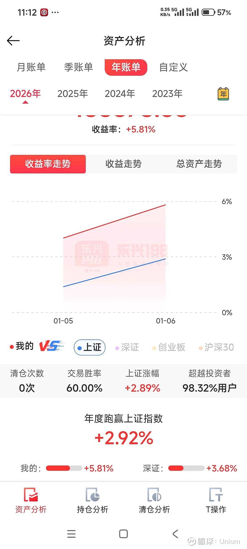 盘中发现市值历史新高了 盘中发现市值历史新高了,希望可以坚守到收盘还是这样, 今年就靠这两位同仁了,一个$精达股份(SH600577)$ ,我 ...