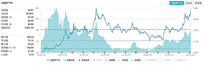 又双叒强势，今天在涨什么？——半导体设备ETF（159516）大涨点评 【市场行情】今日$半导体设备ETF(SZ159516)$ 继续强势，收 ...