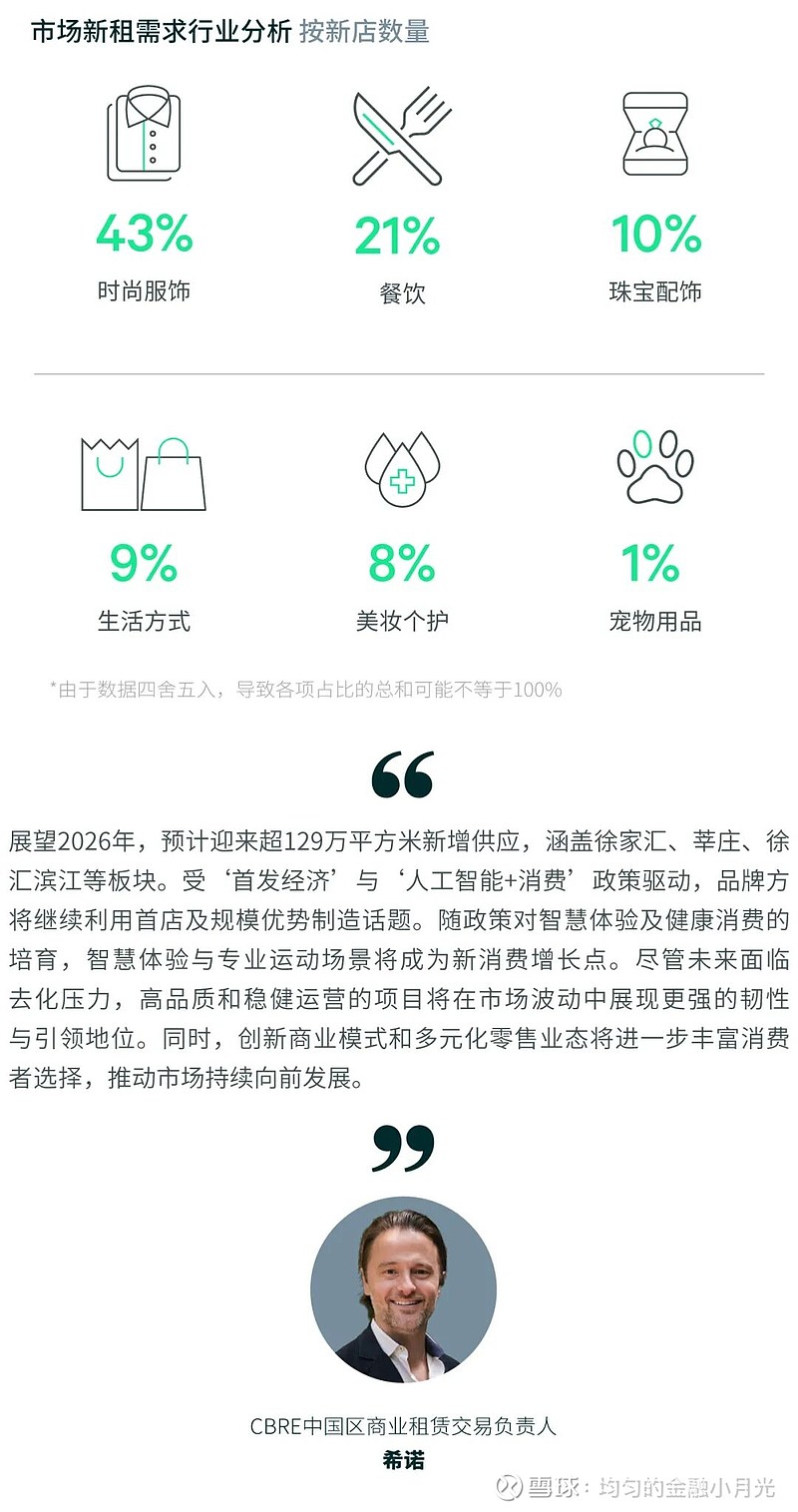 2025年上海房地产市场回顾 2025年,上海办公楼市场共录得11个新项目交付,总体量达到79.2万平方米。在持续高供应与市场压力的背景下,新 ...