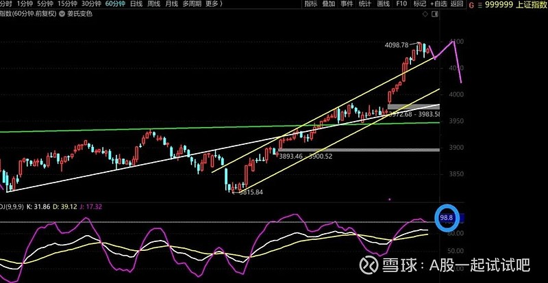央行继续增持，那就继续涨！  第3张