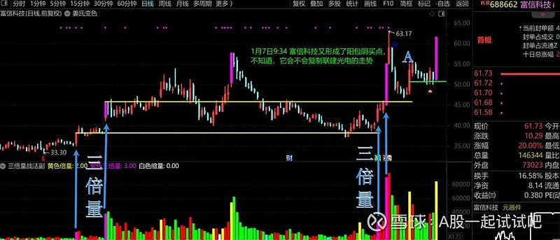 央行继续增持，那就继续涨！  第4张