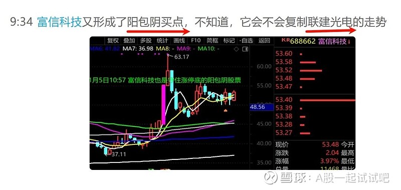 央行继续增持，那就继续涨！  第6张