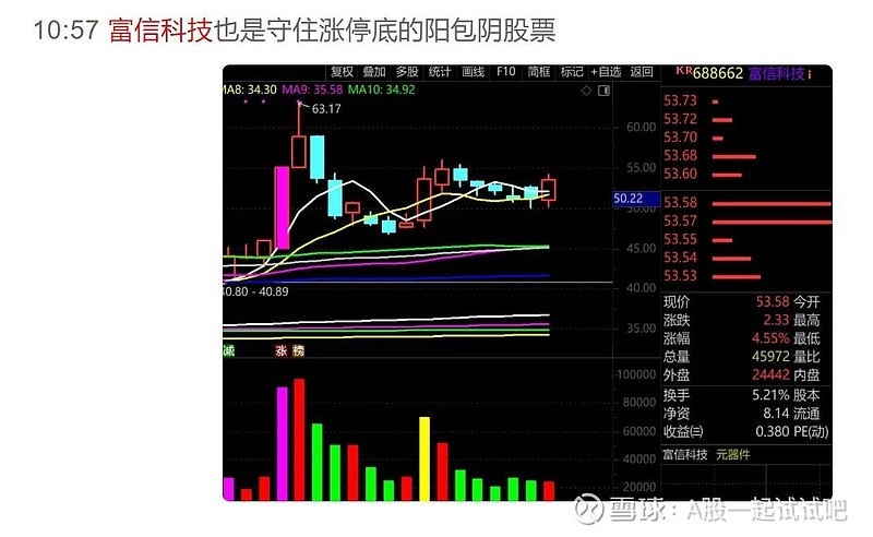 央行继续增持，那就继续涨！  第5张