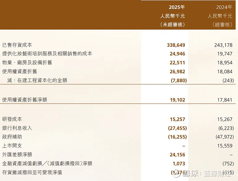 套现14亿港元！毛戈平家族减持“毛戈平”，用来投资、改善个人生活 蓝鲸新闻1月7日讯（记者 郝妍） 上市以来，在资本市场风生水起的 毛戈平 ...