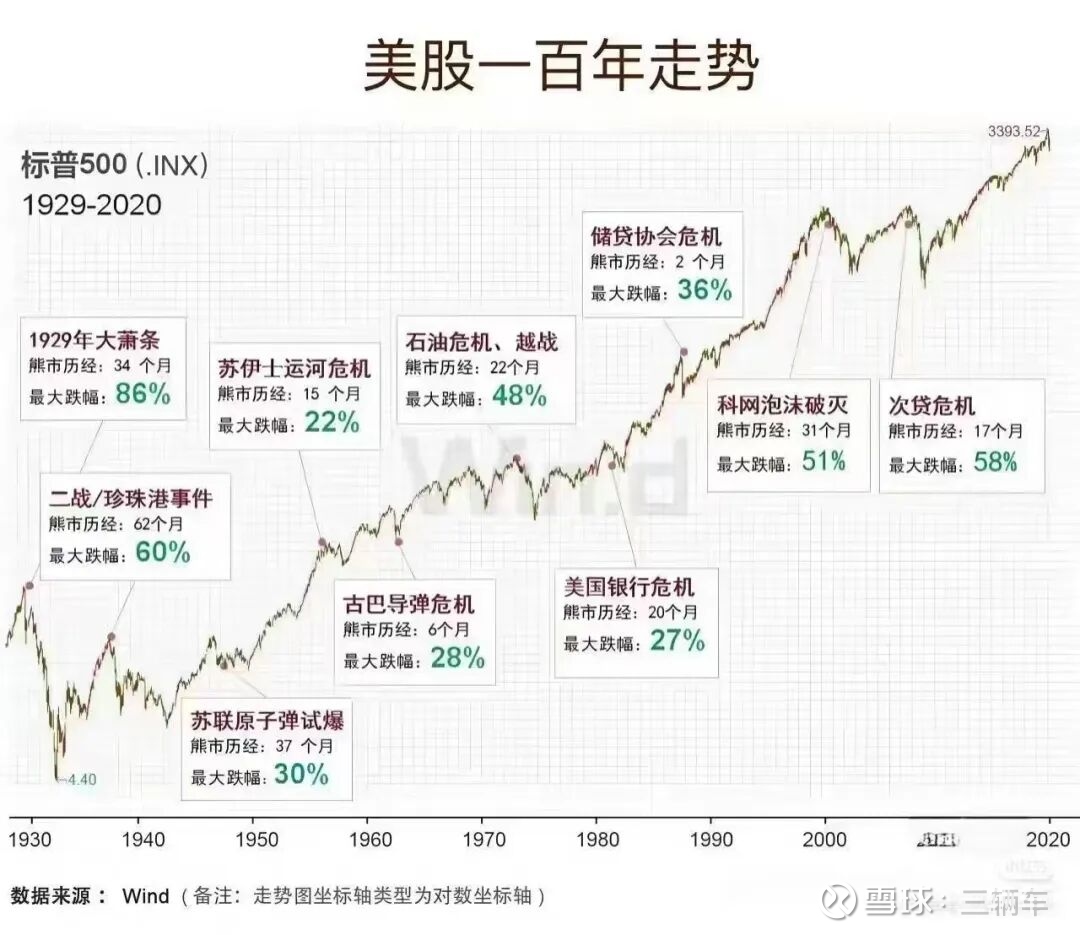 开盘注定回调！ 开局一张图，培养自信心（满仓持有SPY500，一股不卖） 为什么要放这张图，是为了让自己能够下定信心远离原生家庭的痛。 ...