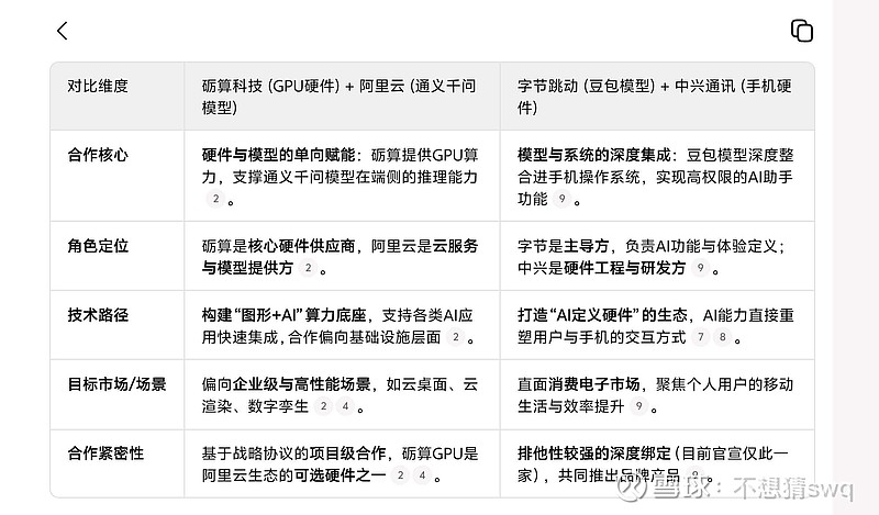 东芯股份(SH688110)$ 前方传来的图片这款基于阿里通义千问3的AIPC ...