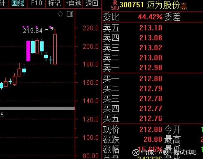 这次收购,能成功吗? 第6张