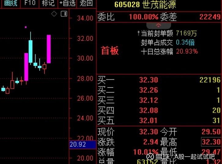 这次收购,能成功吗? 第10张