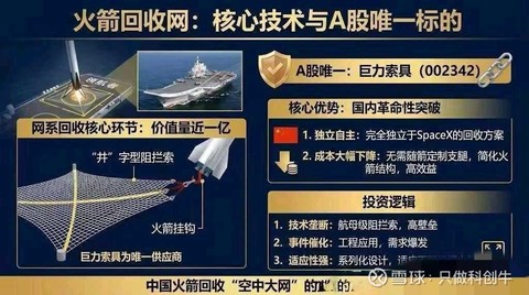 巨力索具（002342）涨停分析：商业航天+深海系泊双重驱动下的强势上涨