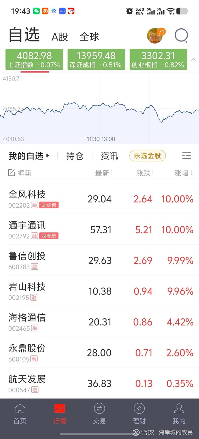 塞力医疗(SH603716)股票股价_股价行情_讨论_资讯_财报_数据报告- 雪球
