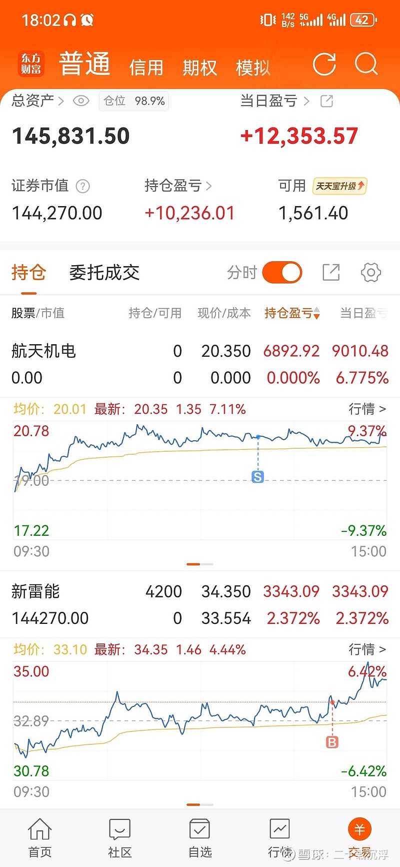 小资金实盘1.9 宗旨:关注热点、跟踪强势;勤学多思、总结提高;不急不躁、稳步提升。交易:卖出 新雷能 ,买入 上海九百 。原因:上午看到 ...