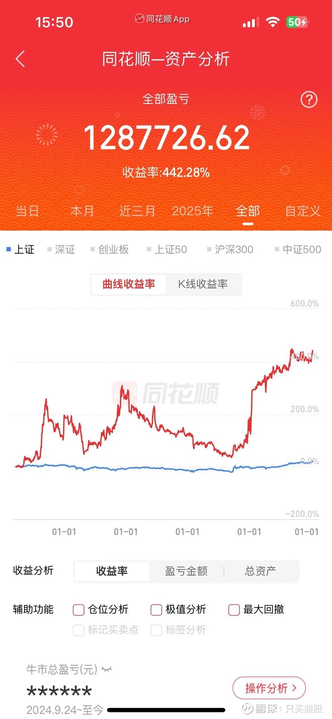 百济神州(ONC)股票股价_股价行情_讨论_资讯_财报_数据报告- 雪球