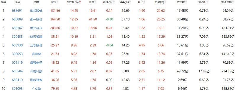 AI需求上升推动内存价格猛涨,这次涨价还会持续多久? 在全球AI算力需求激增的影响下,全球内存半导体出现严重供不应求态势,内存芯片价格飙升 ...