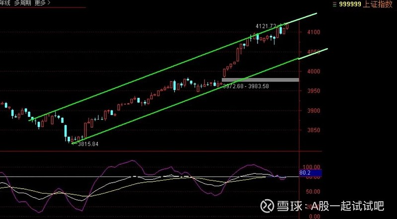 这只股票千万不要买! 第5张